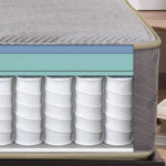 Load image into Gallery viewer, Hybrid Plush Mattress x-ray view of inside the hybrid mattress

